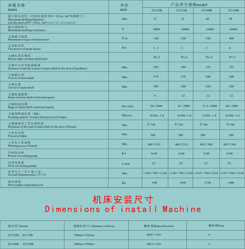 老(lǎo)河口立式鑽床批(pi)發價格
