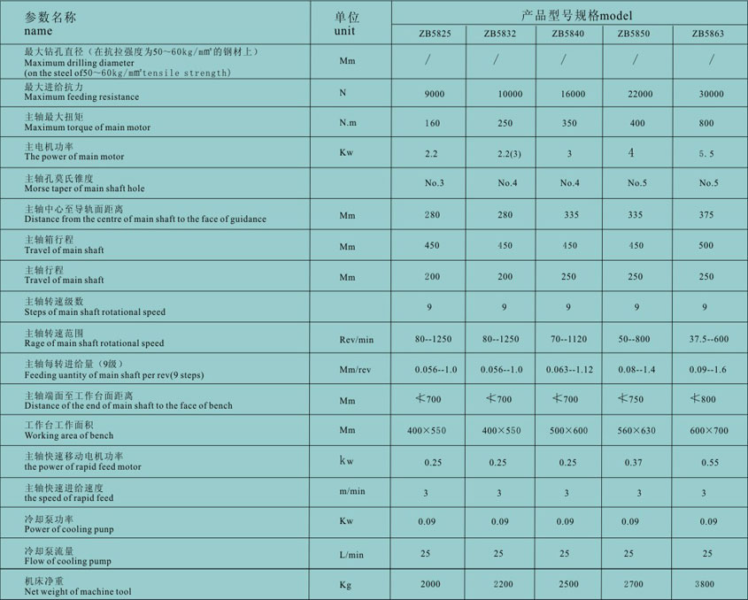 半自動多(duō)軸立式鑽床(chuáng) 立式鑽床