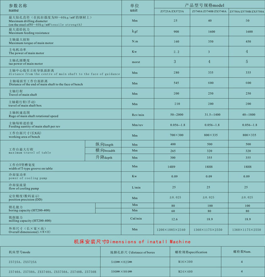 數顯(xiǎn)十字工作(zuo)台立式鑽(zuàn)銑台 數控(kong)鑽銑床廠(chǎng)