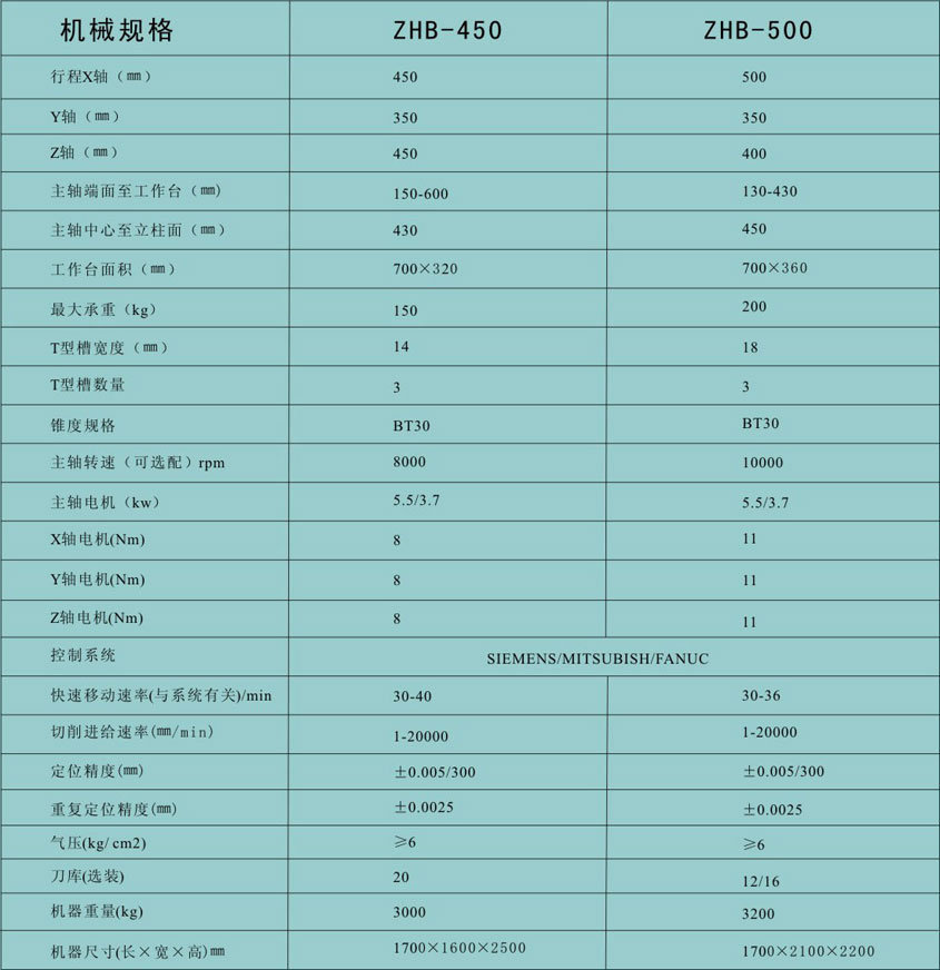 數(shu)控鑽銑加工(gong)中心系列 數(shù)控立式鑽床(chuang)