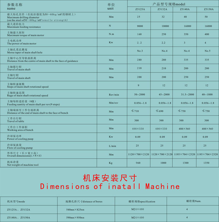 A系列方柱立(lì)式鑽床 立式(shi)鑽床