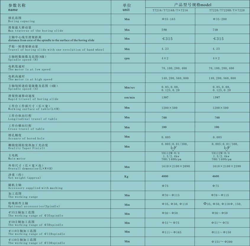 立(lì)式精镗(táng)床 數控(kòng)鑽銑床(chuang)廠