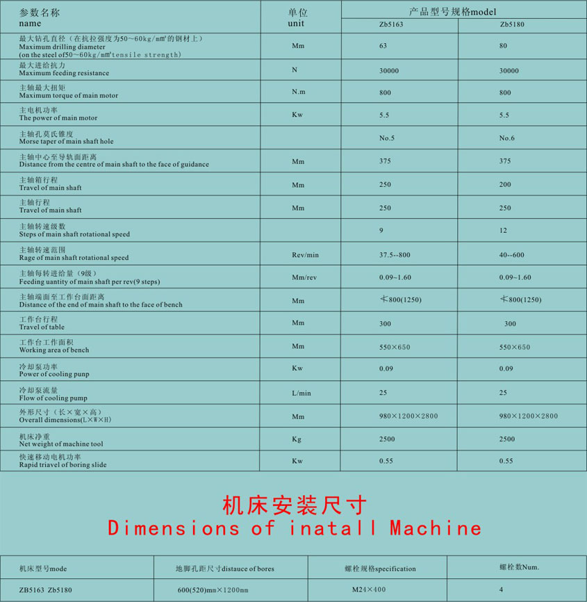 大連數控(kong)立式鑽床(chuang)廠家供應(yīng)